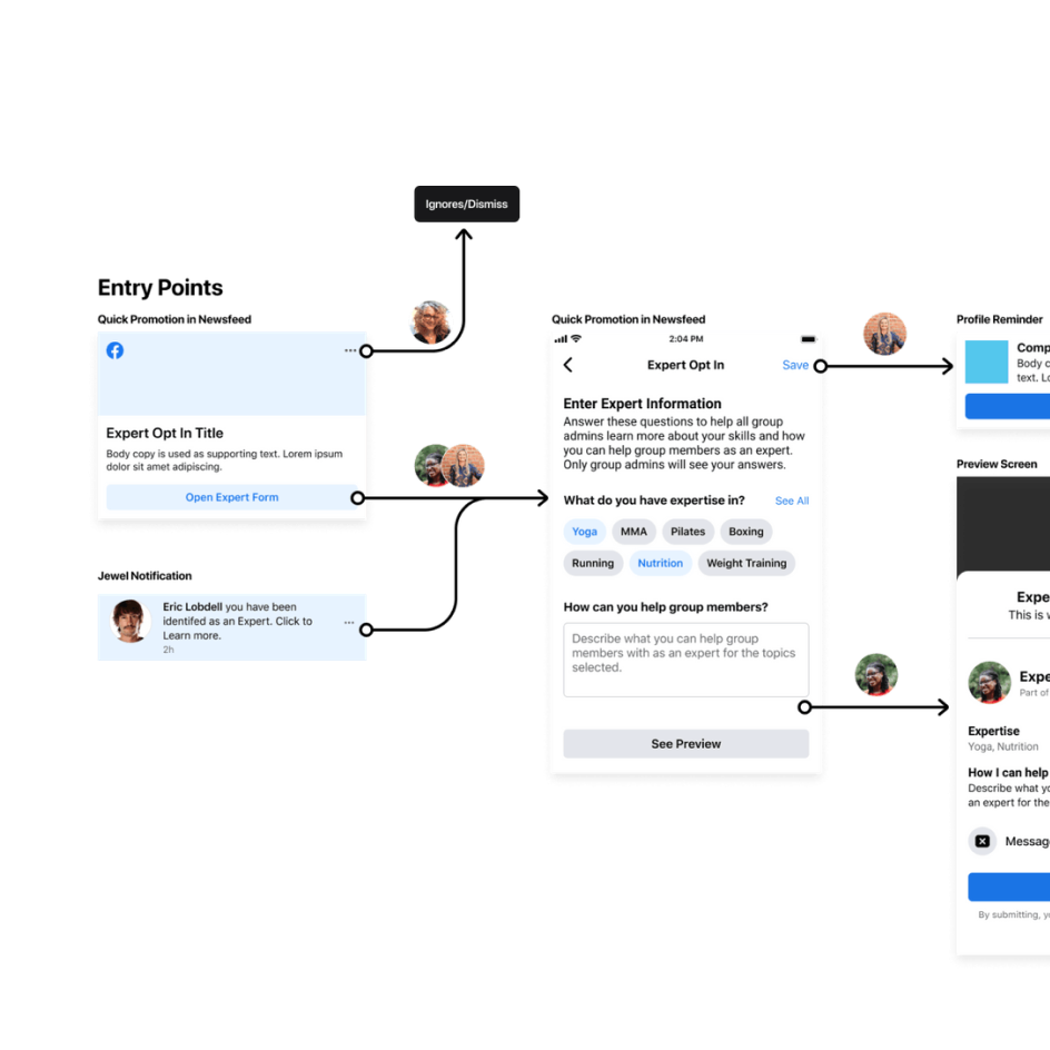 From ideas to MVP