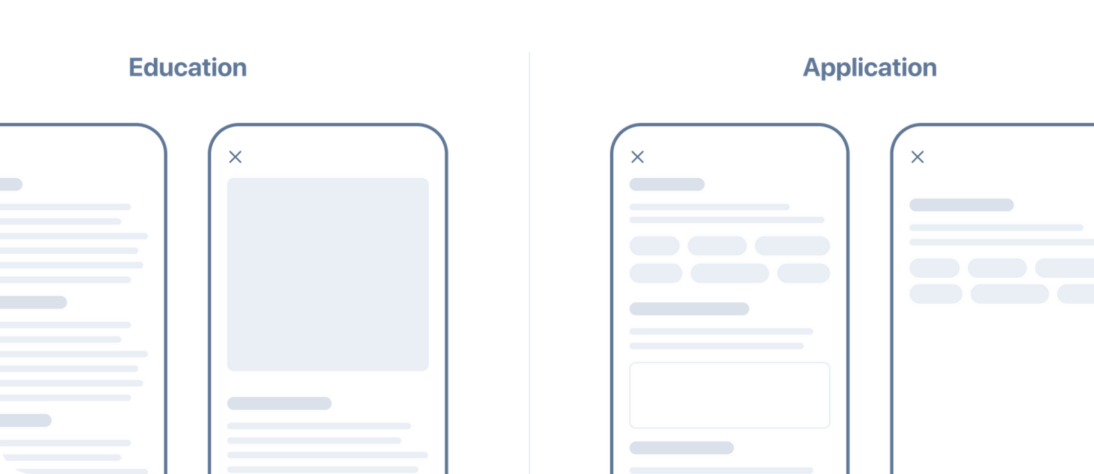 Process and iteration work